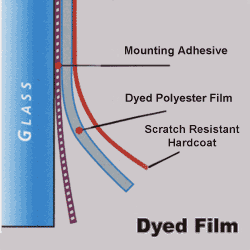 Single-Ply Dyed Window Film with Standard Scratch Resistant Hardcoat