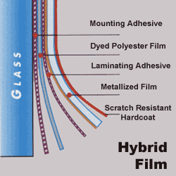 Two-Ply Hybrid Window Film with Metallized and Dyed Film Layers