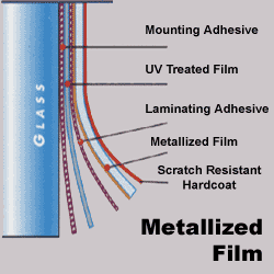 Two-Ply Metallized Window Film with Metallized and UV Treated Film Layers